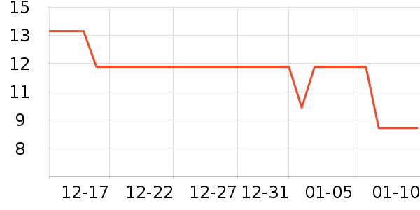 �ŷɶ���/�߲˸���ʷ�۸�