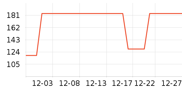 361���ͯ��װ��ʷ�۸�