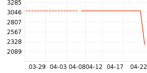 ���ɳ����ʷ�۸�