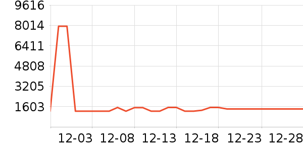 �������촲����ʷ�۸�