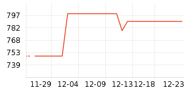 �������컧���װ��ʷ�۸�