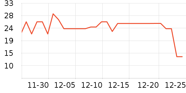 ���е�̺/�ص���ʷ�۸�