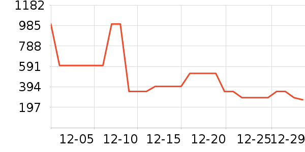 ���Ůʽ���޷���ʷ�۸�