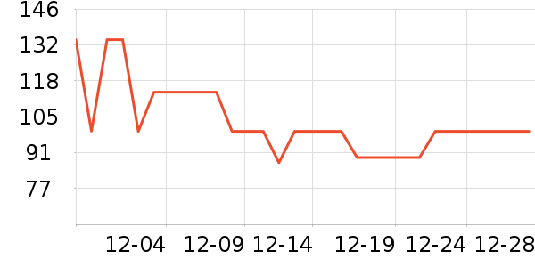 MY BODY������ʷ�۸�