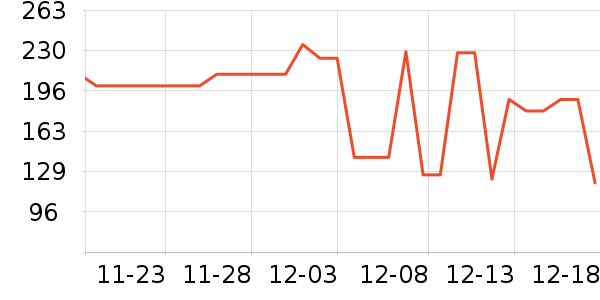 MLILY��Ʒ���� ��ʷ�۸�