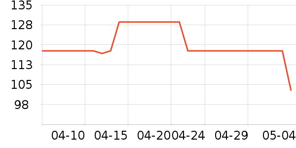 ��������CC/BB˪��ʷ�۸�