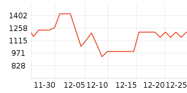 WILAKON������ȡ����ʷ�۸�