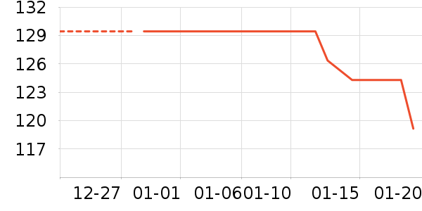 JEEP ����/������ʷ�۸�