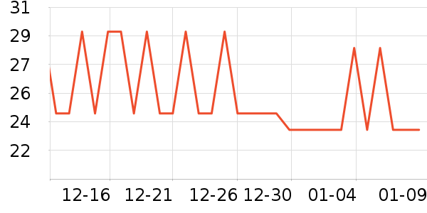 CLCEY������ʷ�۸�