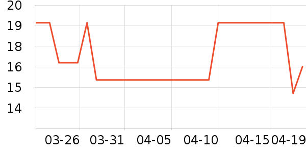 ��巻��ݲ�ʿ԰����Ʒ��ʷ�۸�