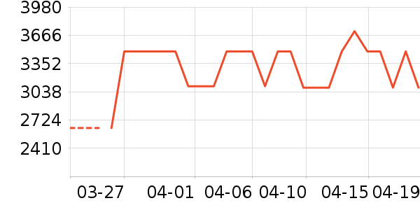 �������ˮ����ʷ�۸�