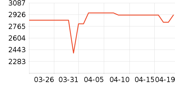 �����յ���ʷ�۸�