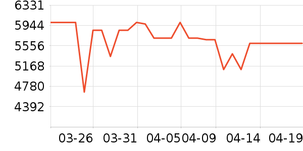 vivo�ֻ���ʷ�۸�