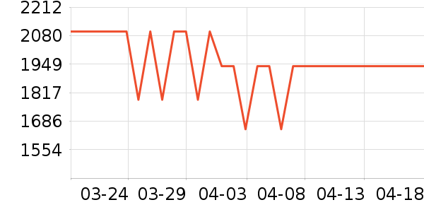 Ulike��/��ë����ʷ�۸�