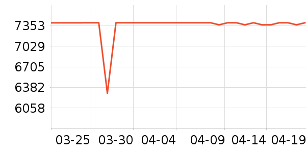 С��������ʷ�۸�