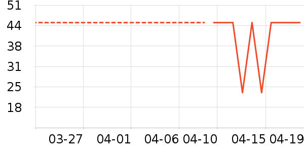 ��������ʷ�۸�