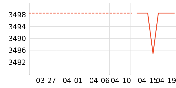 ���ѿյ���ʷ�۸�