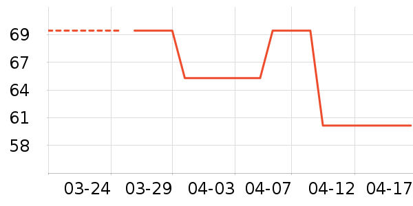 ��������ʷ�۸�