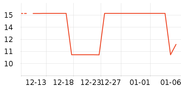 ����Ʒ�Ƹ�������ʷ�۸�