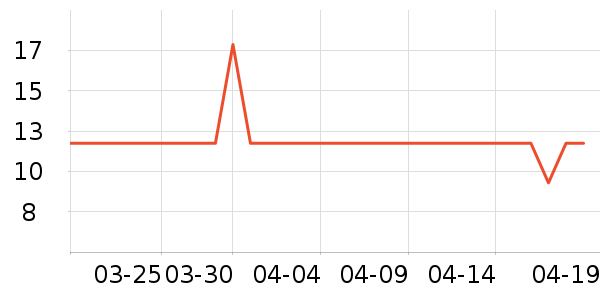 ����Ʒ�Ƹ�������ʷ�۸�