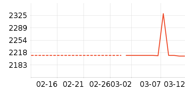 ��������GPS������ʷ�۸�