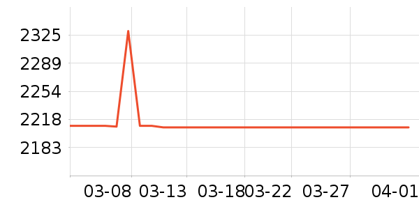 ��������GPS������ʷ�۸�