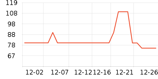 ��ά˹��ͯ��װ��ʷ�۸�