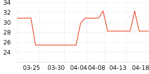 ����Ʒ��������ˮ��ʷ�۸�