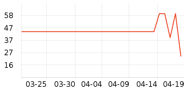 ���Ƕ����˶�T��/POLO����ʷ�۸�