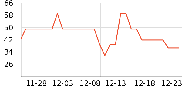 ��ά˹T����ʷ�۸�