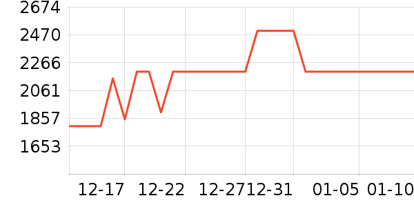 ��˾�����޷���ʷ�۸�