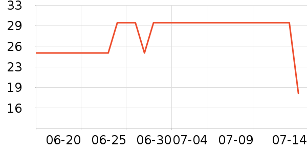 ��ά˹��ʽPolo����ʷ�۸�