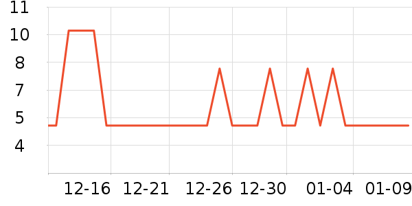 �軨һ���Բ;���ʷ�۸�