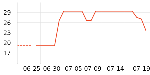 ��ƻ������/ˮ��/ˮ����ʷ�۸�