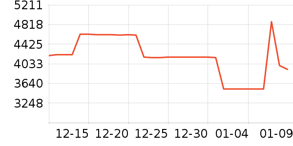 ���ı�����ʷ�۸�