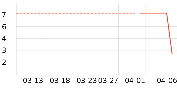 ����Ʒ�����뵶��ʷ�۸�