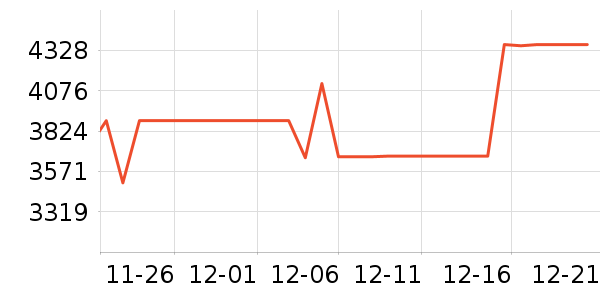 TCL������ʷ�۸�