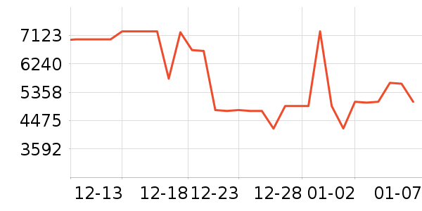 ���ı�����ʷ�۸�