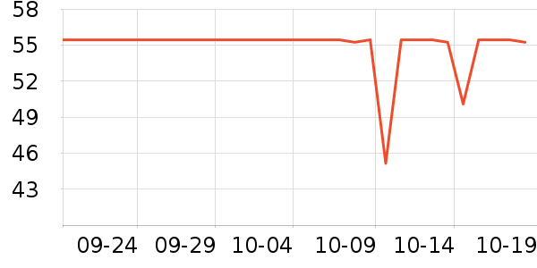 ����ʷ�۸�