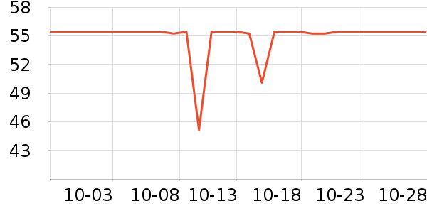 ����ʷ�۸�