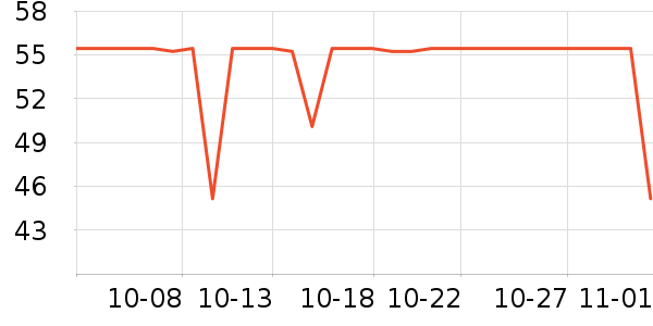 ����ʷ�۸�