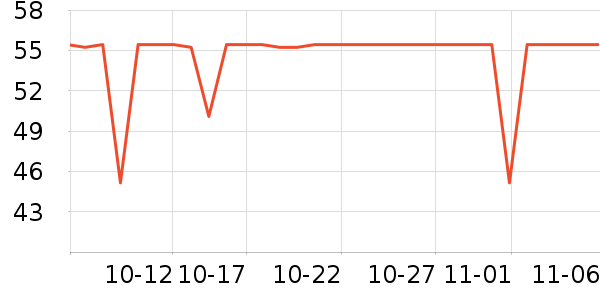 ����ʷ�۸�