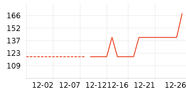 ��ʿ���ͯ����/������ʷ�۸�