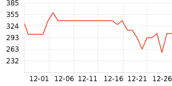 ����ȡů����ʷ�۸�