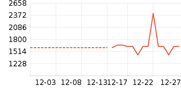 �����ʴ���ʷ�۸�