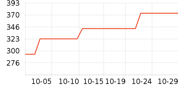 ϣ��Ӳ����ʷ�۸�