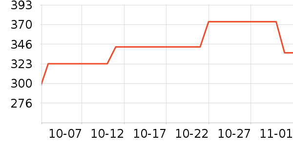 ϣ��Ӳ����ʷ�۸�