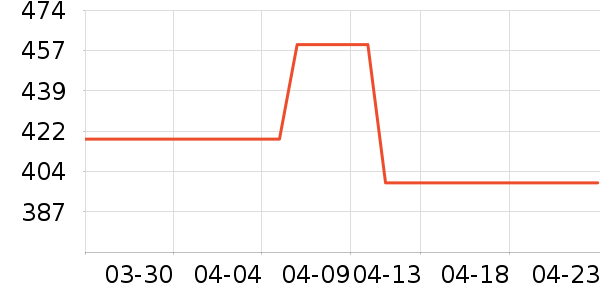 ��Ѱɳ����ʷ�۸�