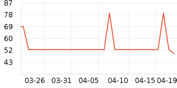 ����T����ʷ�۸�