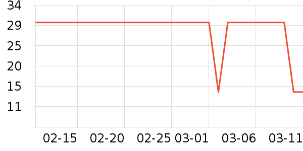 ������Դ��������ʷ�۸�